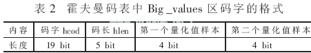 基于TMS320VC5509實(shí)現(xiàn)MP3解碼