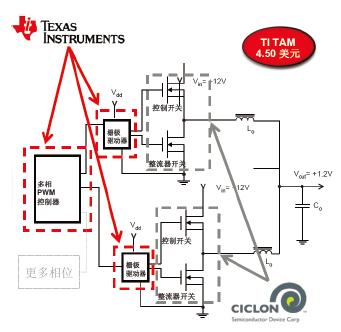 首個(gè)采用封裝頂部散熱的標(biāo)準(zhǔn)尺寸功率 MOSFET （金屬氧化物半導(dǎo)體場效應(yīng)體晶管）產(chǎn)品系列。