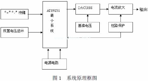 硬件原理方框圖