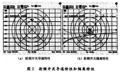 射頻開關(guān)的頻率范圍