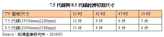 7.5�����c8.5������(j��ng)��(j��)�и�ߴ�