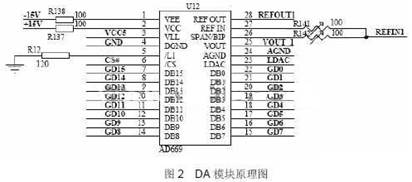 數(shù)模轉換模塊