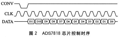 ADS7818оƬ���ƕr(sh��)��
