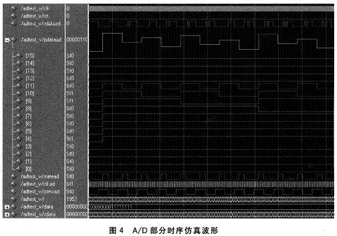 A/D���沨��