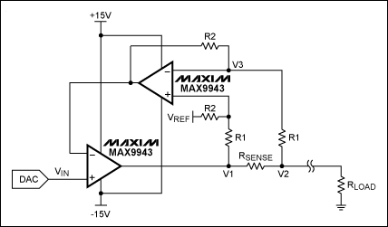 圖3. 利用VI轉(zhuǎn)換器將DAC輸出轉(zhuǎn)換為負(fù)載電流，該電路采用兩片MAX9943運(yùn)算放大器。