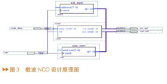 FPGA中設(shè)計頂層框圖