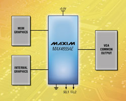 2:1 VGA mux switches signals from two video sources into one video sink.