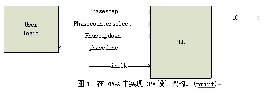 �D1����FPGA�Ќ��F(xi��n)DPA�O(sh��)Ӌ�ܘ�(g��u)��