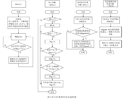 軟件設(shè)計(jì)