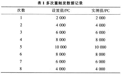 多次重觸發(fā)數(shù)據(jù)記錄