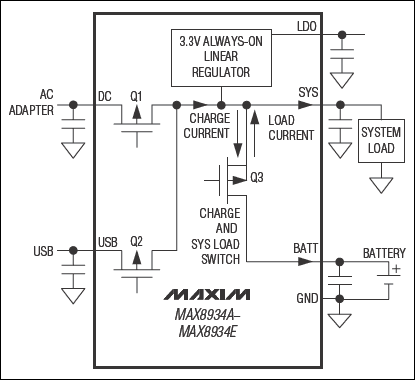 MAX8934A、MAX8934B、MAX8934C、MAX8934D、MAX8934E：典型工作電路