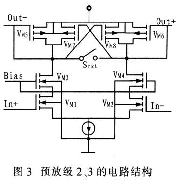 預(yù)放級(jí)2
