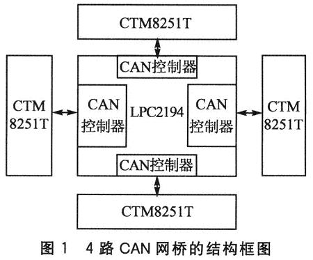 系統(tǒng)的整體結(jié)構(gòu)
