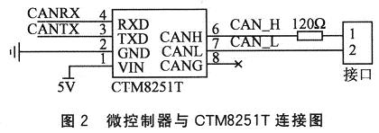 微控制器與CTM8251T的接口設(shè)計(jì)
