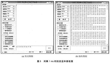 間隔1 ms時(shí)的發(fā)送和接收?qǐng)D