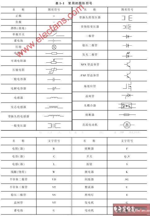 電工電路圖符號(hào)大全 http://m.sdkjxy.cn