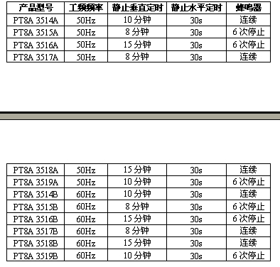 表1：產(chǎn)品型號對照表。