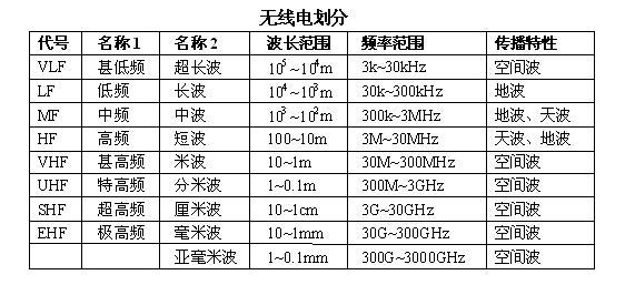點(diǎn)擊開大圖