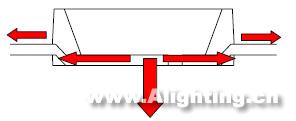 LED日光燈的性能、電源、結(jié)構(gòu)和壽命