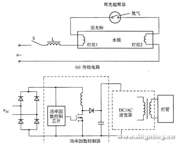LED日光燈的性能、電源、結(jié)構(gòu)和壽命