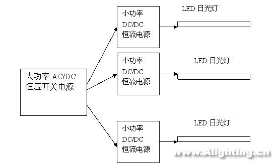 LED日光燈的性能、電源、結(jié)構(gòu)和壽命