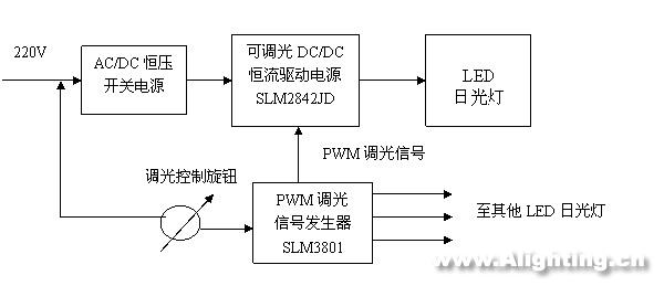 LED日光燈的性能、電源、結(jié)構(gòu)和壽命