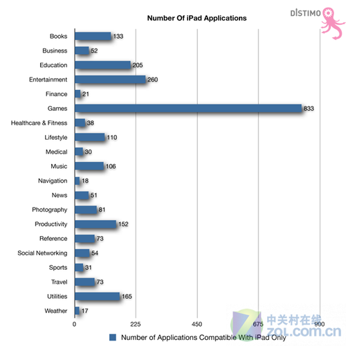 iPad���S���Α�C 35%�����Þ��Α�