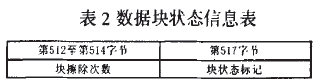 K9F6408UOC內(nèi)部結構示意圖