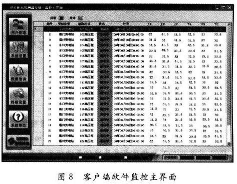 監(jiān)控中心PC機客戶端軟件監(jiān)控主界面