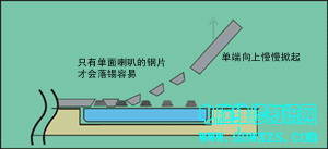 |電子基礎(chǔ)|焊接技術(shù)|電子元器|認(rèn)識(shí)電路圖|儀器儀表的調(diào)試和使用|模擬電路-電腦維修知識(shí)網(wǎng)www.dnwxzs.com