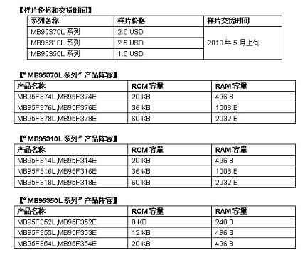 樣片價(jià)格和交貨時(shí)間及“MB95370L系列”、“MB95310L系列”、“MB95350L系列”產(chǎn)品陣容(電子工程專輯)