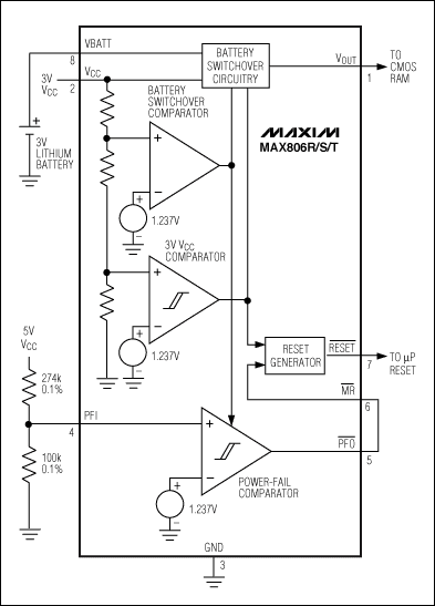 圖8. 配置如圖所示，該μP監(jiān)控電路用于監(jiān)測雙電壓系統(tǒng)的5V和3V VCC。