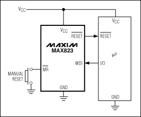圖7. MAX823提供電源電壓監(jiān)測、看門狗、手動復(fù)位功能，采用5引腳SC70/SOT23封裝。