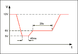圖2. 汽車?yán)鋯訒r(shí)的典型電壓波形