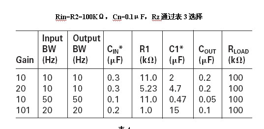 表3：電路參數(shù)及期間參數(shù)選擇。
