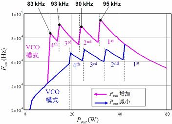 預(yù)測(cè)開(kāi)關(guān)頻率