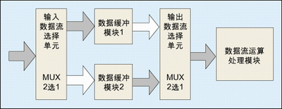圖1：乒乓操作示意圖。