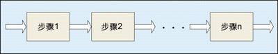 圖3：流水線設(shè)計(jì)的結(jié)構(gòu)示意圖。
