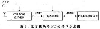 藍(lán)牙模塊與PC的接口示意圖