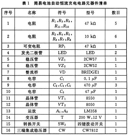 本設(shè)計(jì)用的元件清單