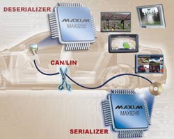 LVDS SerDes chipset simplifies design, saves space and cost, and reduces EMI.