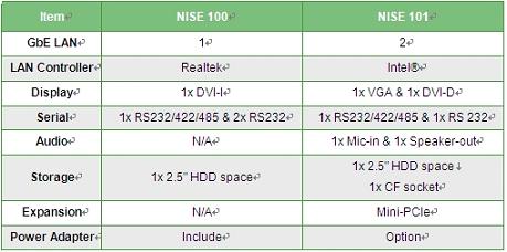 新漢EZ控制器NISE 101/NISE 110(電子工程專(zhuān)輯)