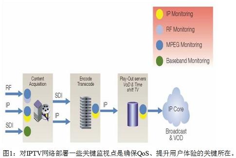 三網(wǎng)融合帶來的測(cè)試測(cè)量新挑戰(zhàn)。