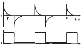 (a)殘余失調(diào)電壓(b)斬波信號(hào)
