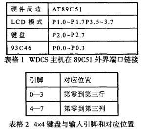 入引腳和對應(yīng)位置