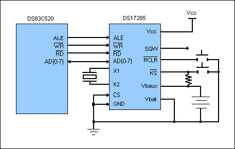 DS17285、DS17287、DS17485、DS17487、DS17885、DS17887：典型工作電路