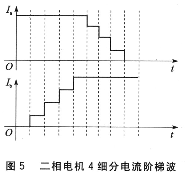 步進(jìn)電機(jī)驅(qū)動(dòng)器的關(guān)鍵技術(shù)研究