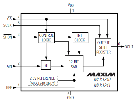 MAX1240、MAX1241：功能框圖