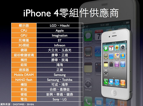 iPhone 4����������(y��ng)��(��ӹ��̌�݋)