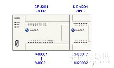 NA200 PLC �ڳ��V��ˮ�C(j��)�еđ�(y��ng)��